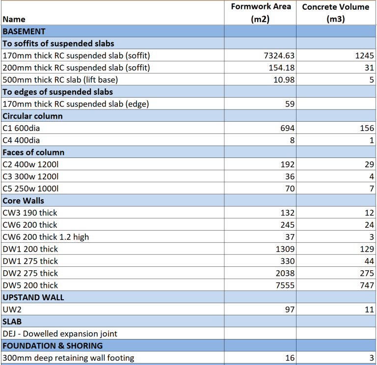 Quantity Estimating